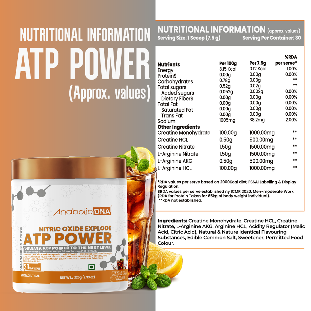 AnabolicDNA Nitric Oxide Explode ATP Power