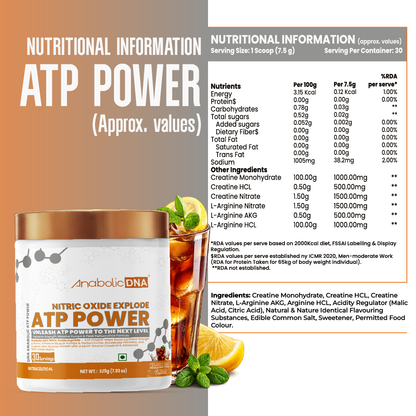 AnabolicDNA Nitric Oxide Explode ATP Power