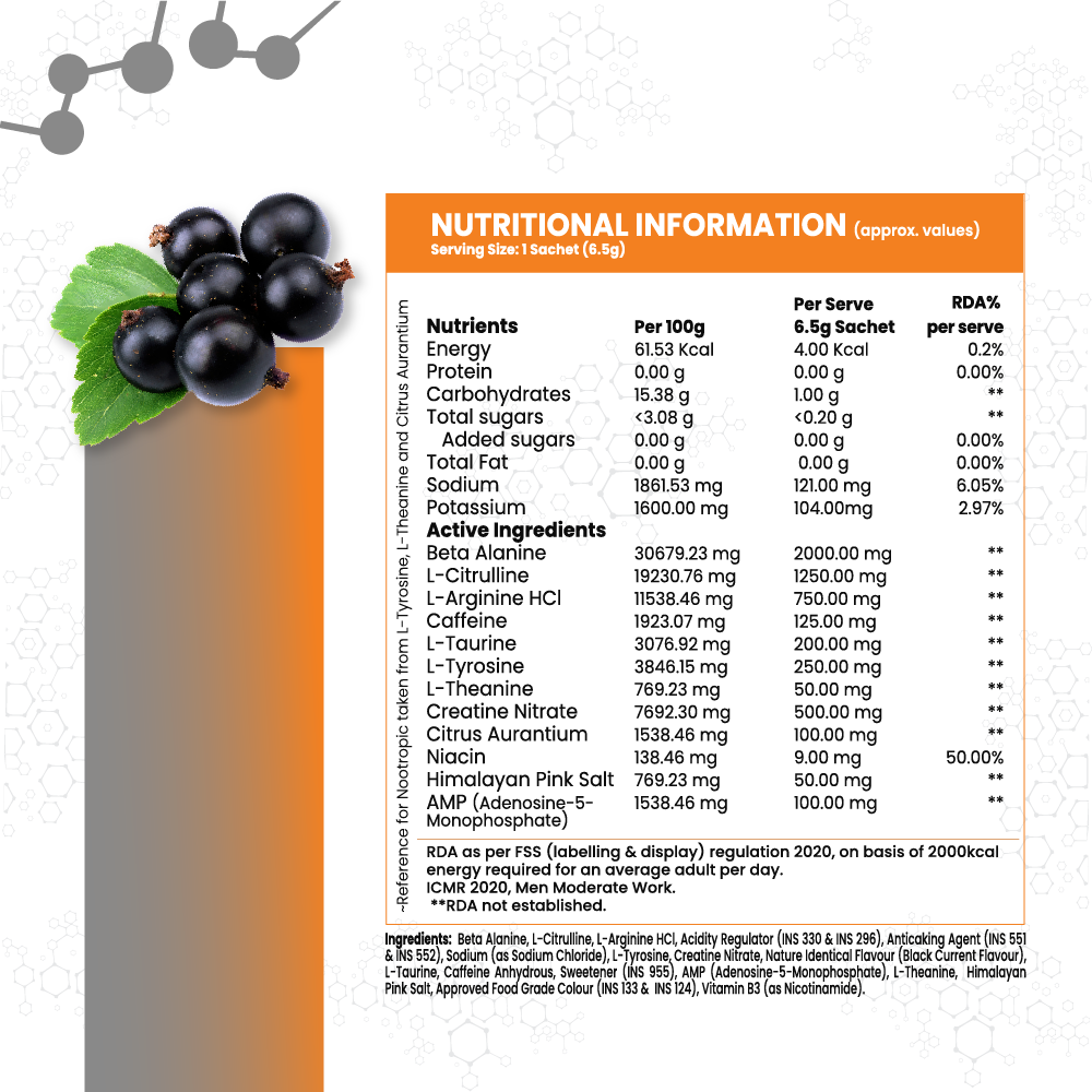 AnabolicDNA AMP Core Pre-Workout Single Serve