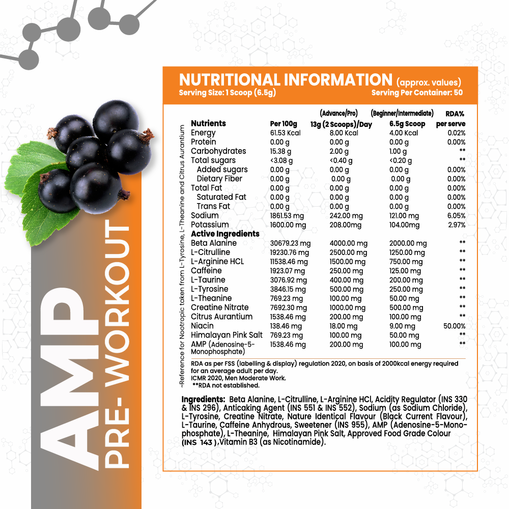 AnabolicDNA AMP  Core Pre-Workout