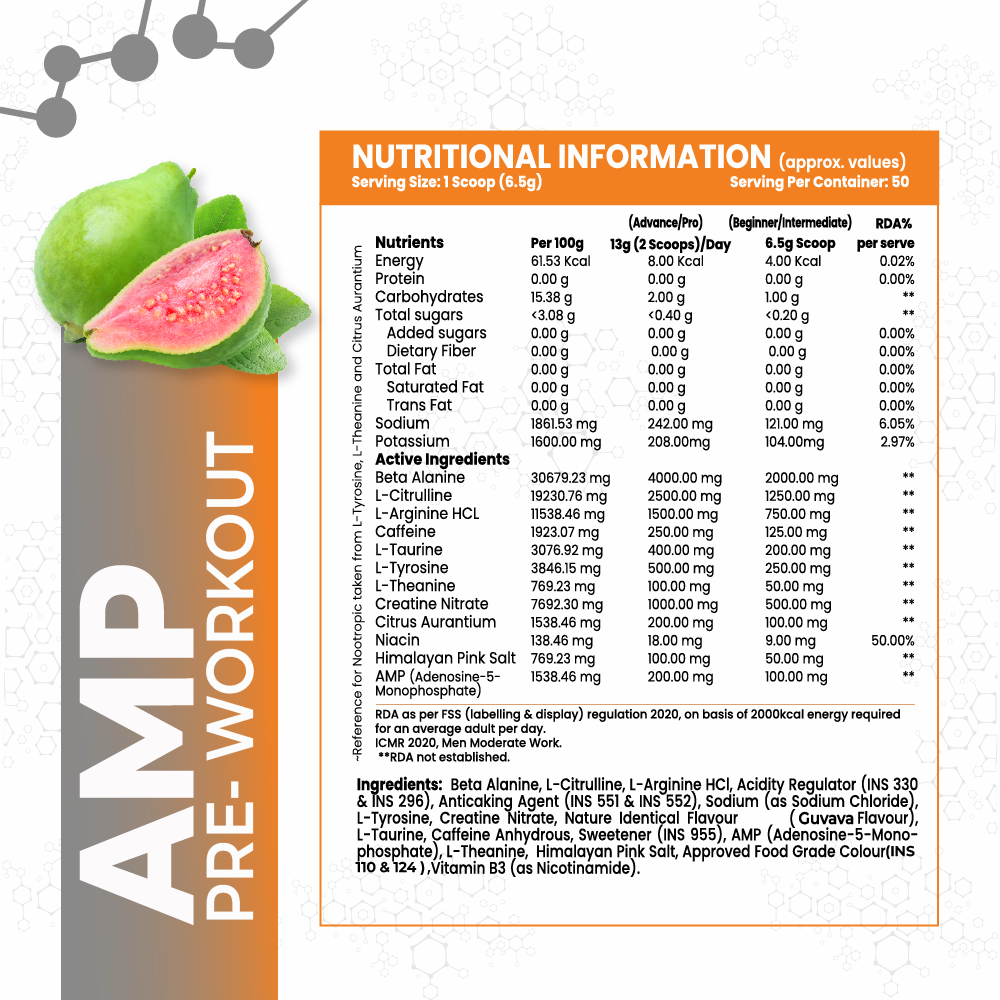 AnabolicDNA AMP  Core Pre-Workout