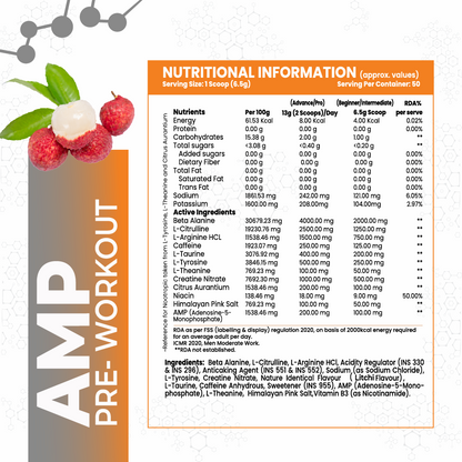AnabolicDNA AMP  Core Pre-Workout