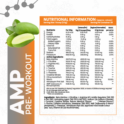 AnabolicDNA AMP  Core Pre-Workout